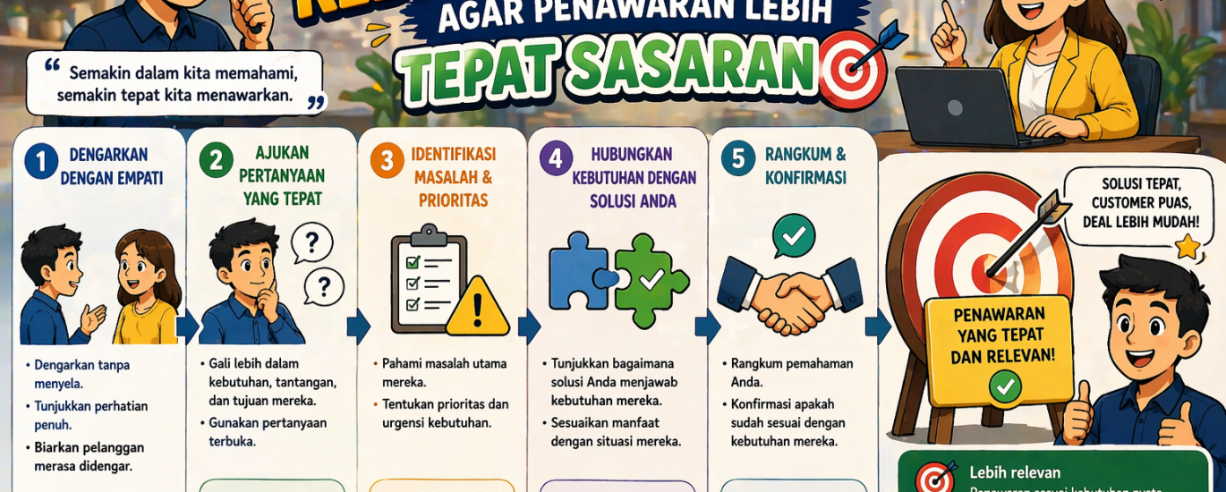 Cara Memahami Kebutuhan Pelanggan agar Penawaran Lebih Tepat Sasaran