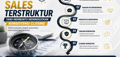 Strategi Sales Terstruktur yang Membantu Meningkatkan Konsistensi Closing