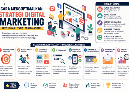 Cara Mengoptimalkan Strategi Digital Marketing untuk Hasil yang Lebih Maksimal