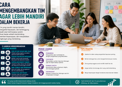 Cara Mengembangkan Tim agar Lebih Mandiri dalam Bekerja
