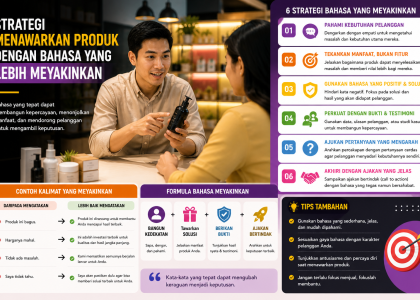 Strategi Menawarkan Produk dengan Bahasa yang Lebih Meyakinkan