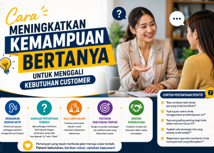 Cara Meningkatkan Kemampuan Bertanya untuk Menggali Kebutuhan Customer