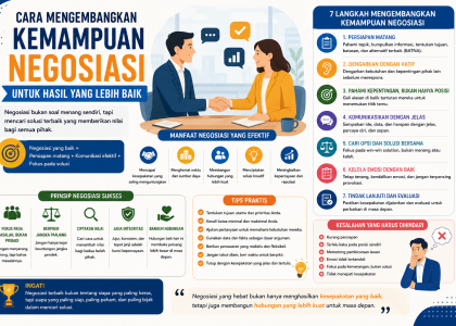 Cara Mengembangkan Kemampuan Negosiasi untuk Hasil yang Lebih Baik