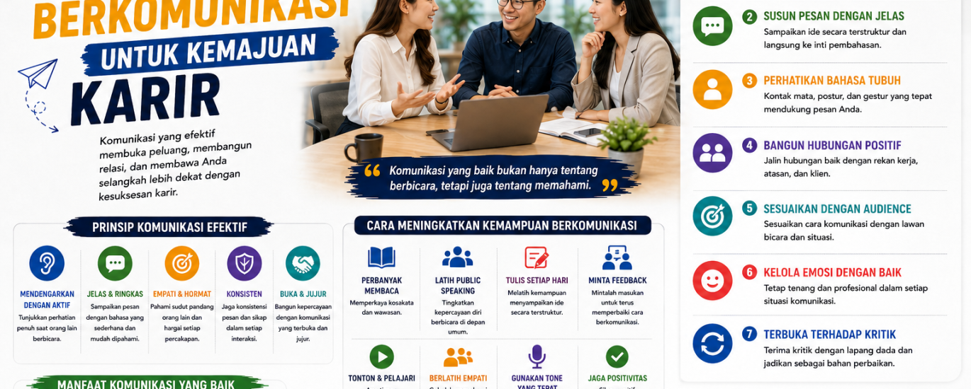 Cara Meningkatkan Kemampuan Berkomunikasi untuk Kemajuan Karir