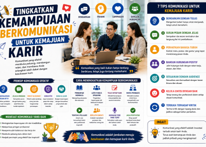 Cara Meningkatkan Kemampuan Berkomunikasi untuk Kemajuan Karir