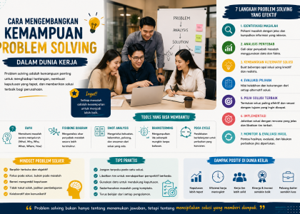 Cara Mengembangkan Kemampuan Problem Solving dalam Dunia Kerja