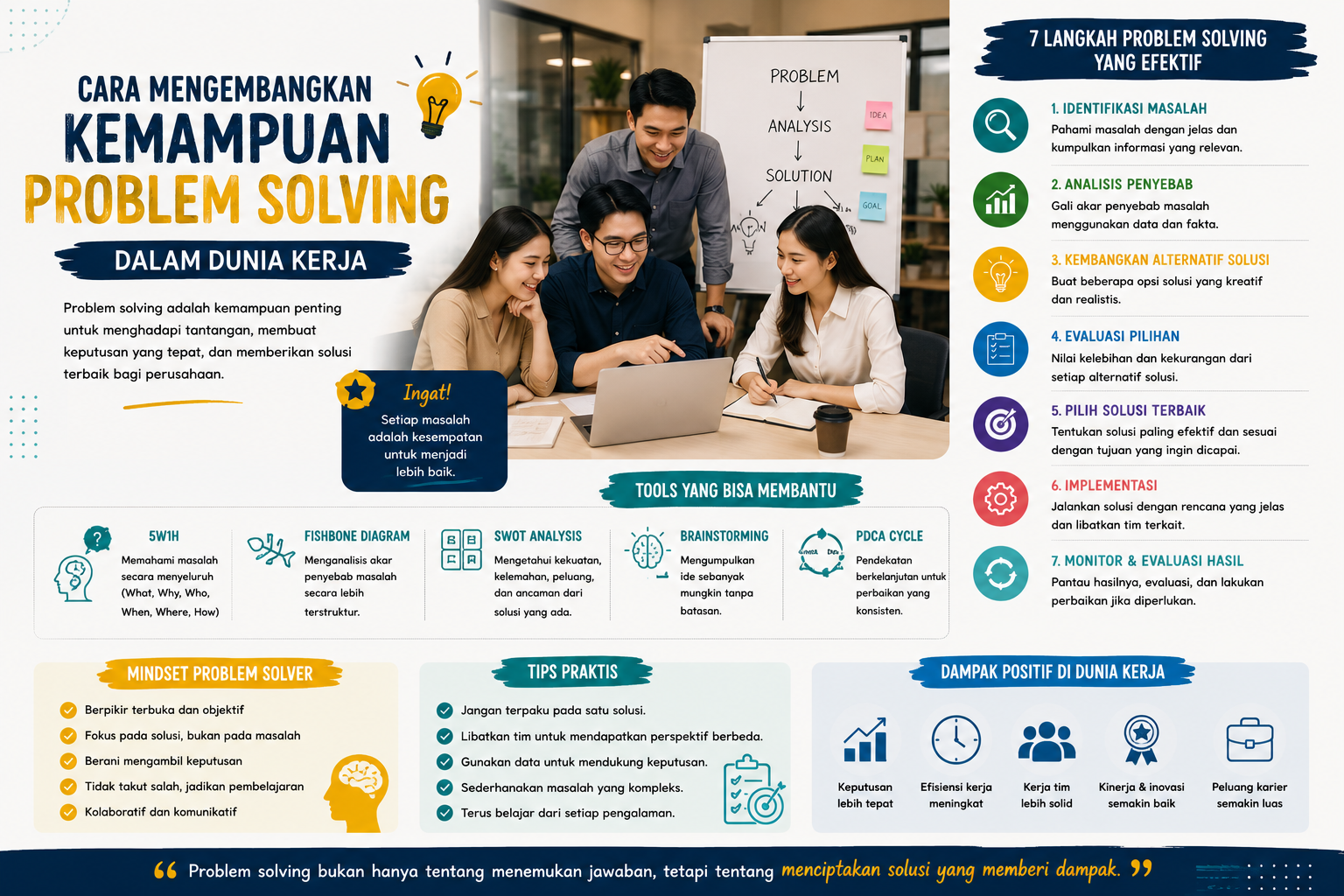 Cara Mengembangkan Kemampuan Problem Solving dalam Dunia Kerja